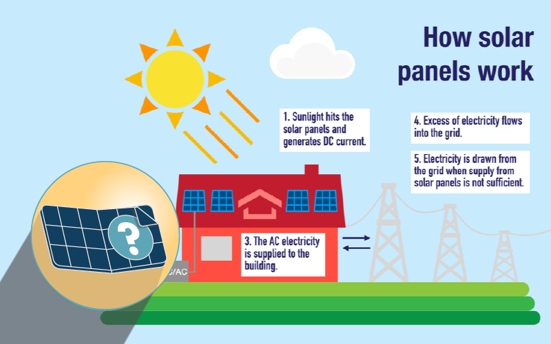 how-do-solar-panels-produce-energy-boston-solar-massachusetts