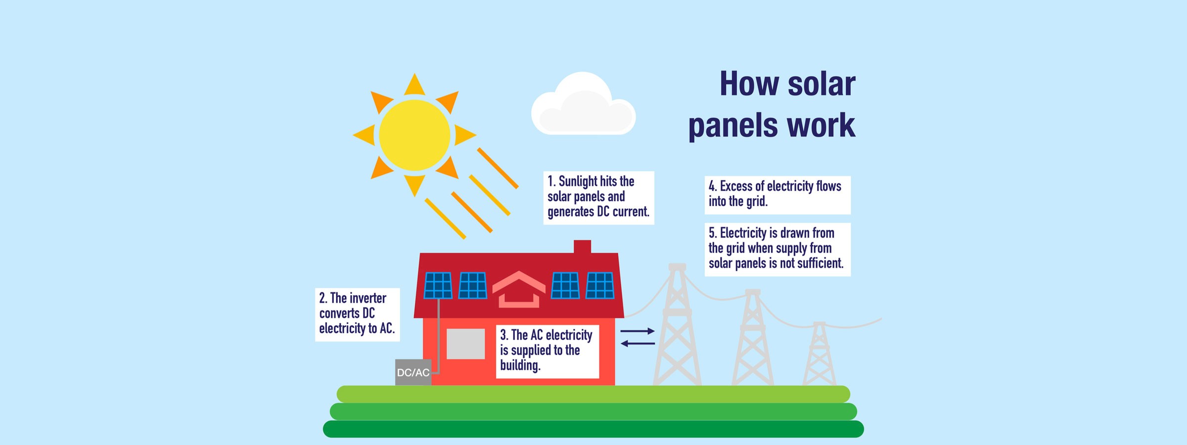 how solar panels work